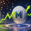 Mcoin conquista il mercato cripto con crescita record