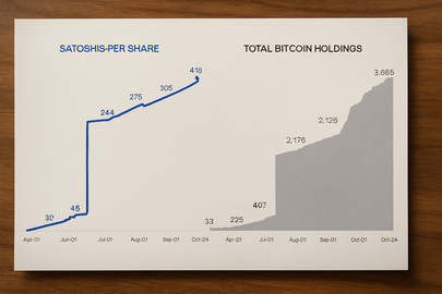 American Bitcoin acquista 1.414 BTC e cresce la riserva