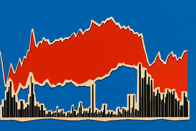 Bitcoin mostra debolezza rispetto alle azioni