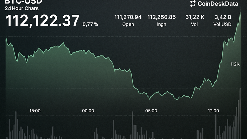 Bitcoin supera i 112.000$ dopo sell-off dell'oro