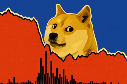 Dogecoin sotto $0,13 attira gli istituzionali