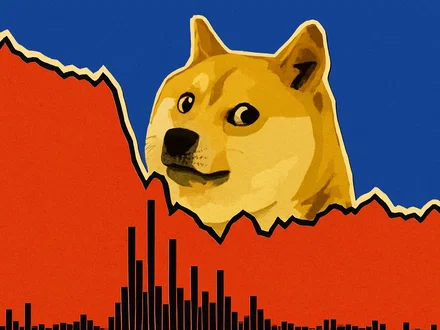 Dogecoin sotto $0,13 attira gli istituzionali