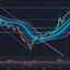 Ethereum verso i 4.200$: breakout in arrivo?