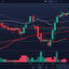 Litecoin recupera oltre i 112$ di supporto, esploderà?