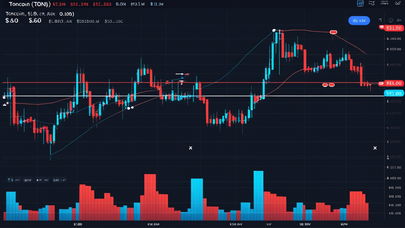 Toncoin stabile sotto la barriera dei 3,60 dollari