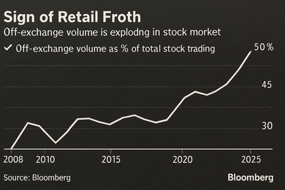Trader retail trasformano cacciatori in perdenti
