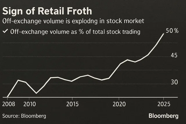 Trader retail trasformano cacciatori in perdenti