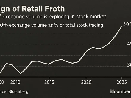 Trader retail trasformano cacciatori in perdenti